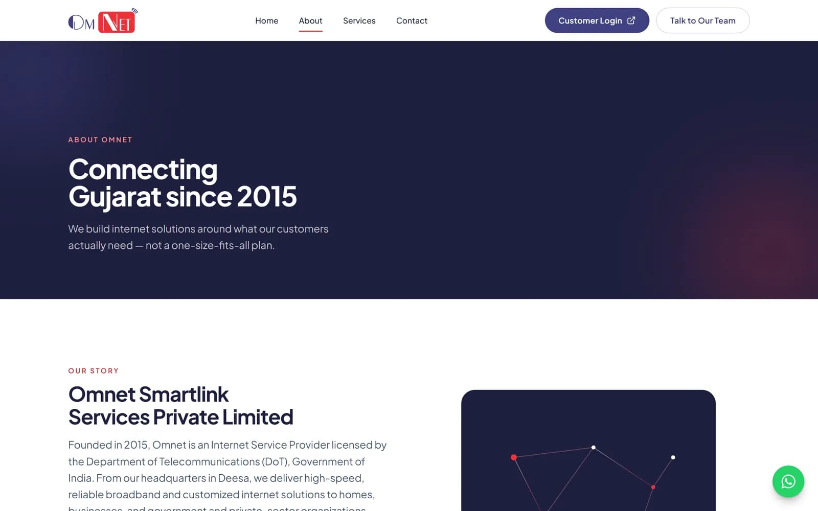 Omnet about page with the headline "Connecting Gujarat since 2015"