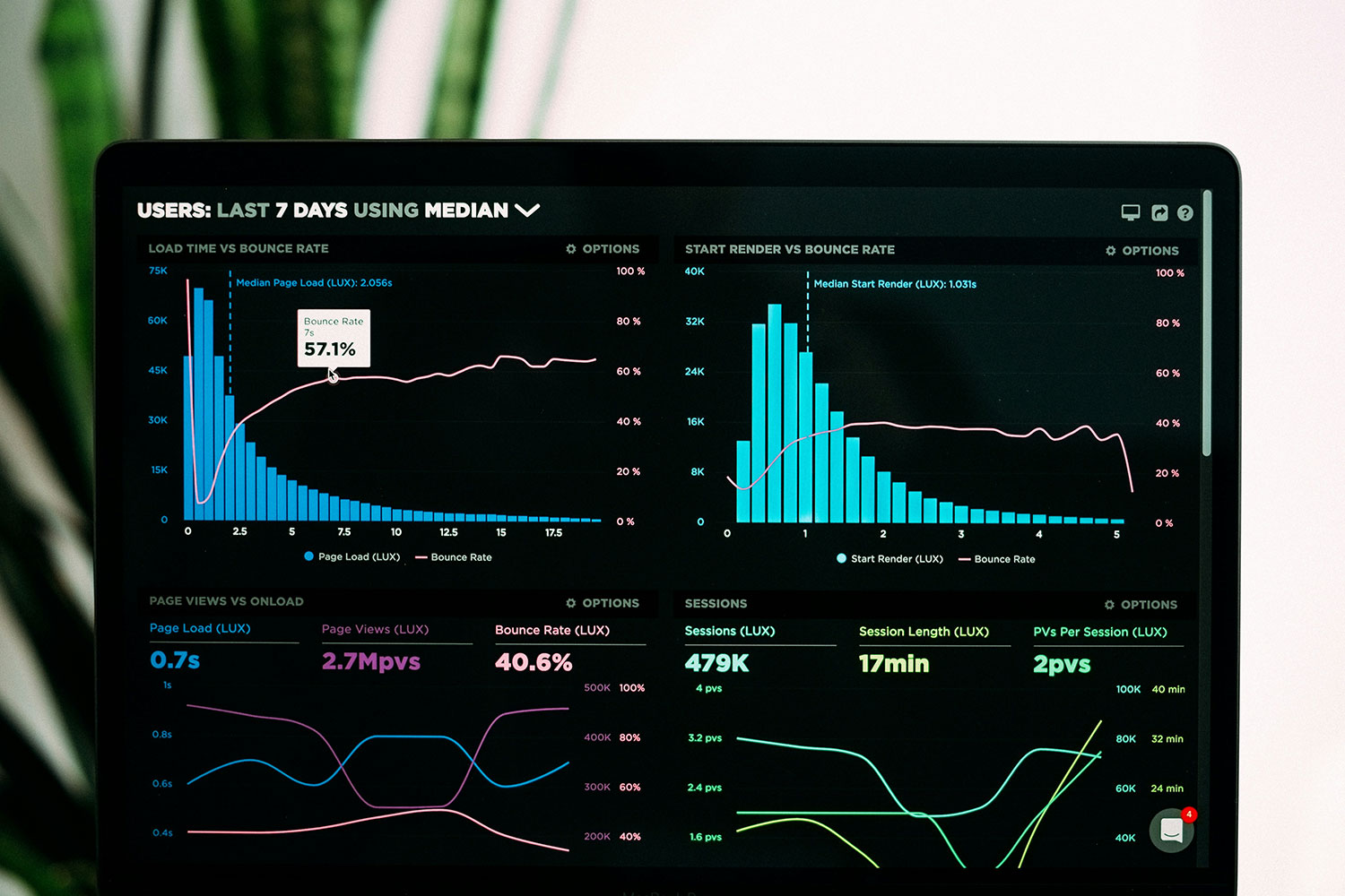 WordPress Performance and SEO